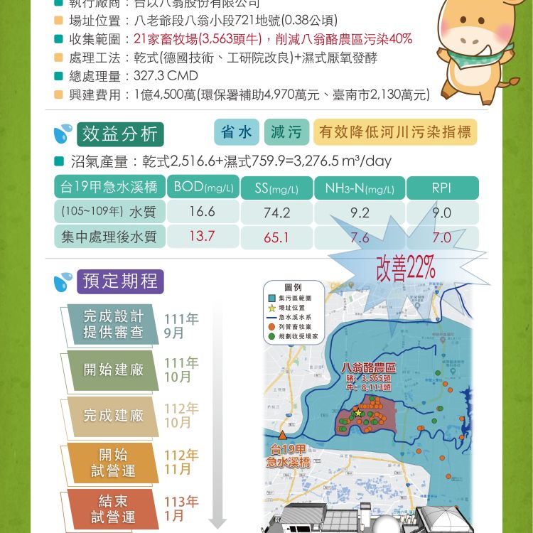 「臺南市八翁里畜牧糞尿資源化處理計畫」沼氣中心