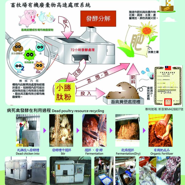 病死禽.糞便處理-化廢為寶