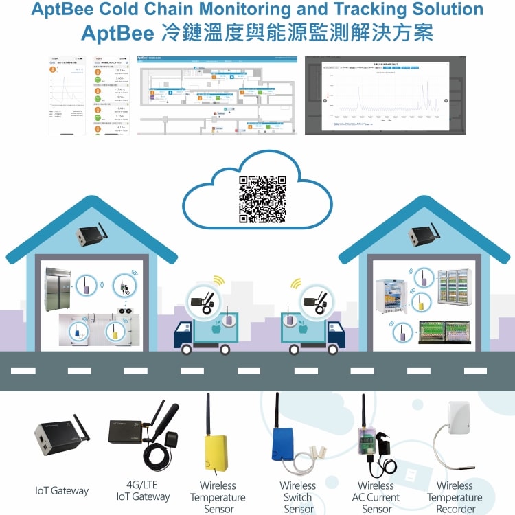 aptBee冷鏈溫度與能源監測解決方案