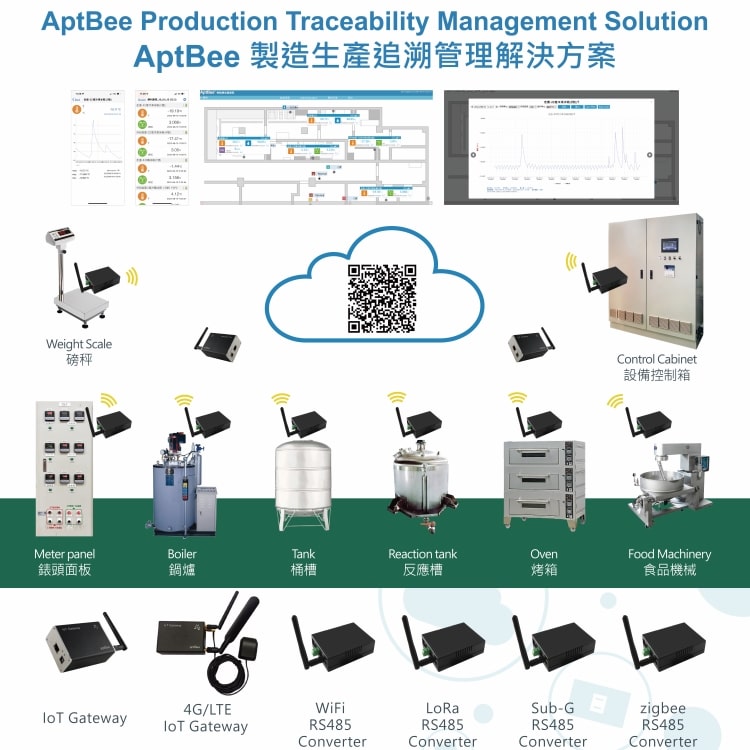 aptBee Manufacturing Production Traceability Management Solution