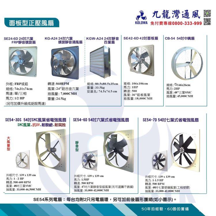 面板型正壓風扇