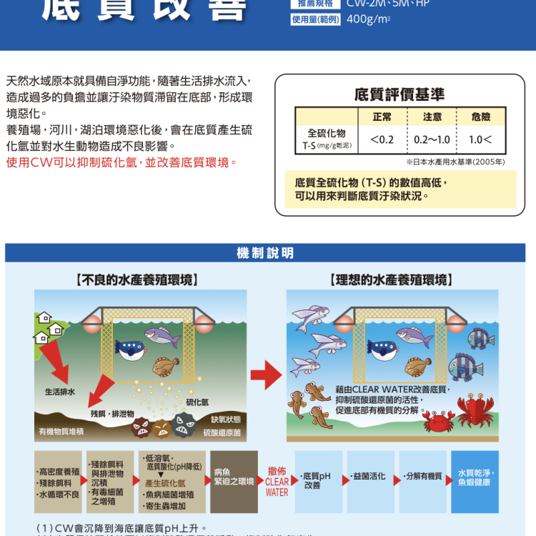 ESG環境改善劑、水質（底質）改善劑