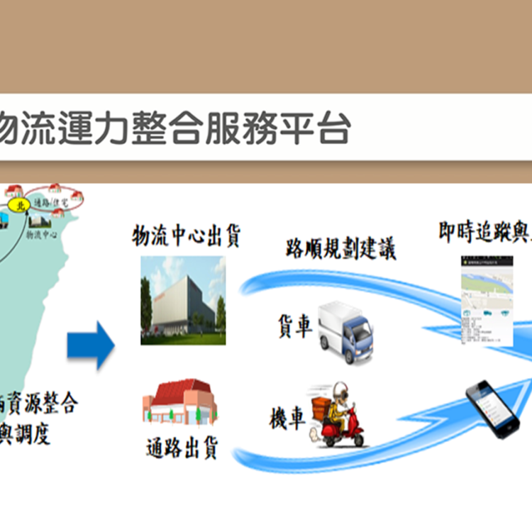 工研院冷鏈物流運力整合服務平台