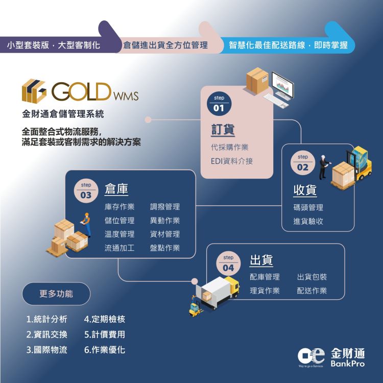 金財通GOLDWMS 倉儲管理系統