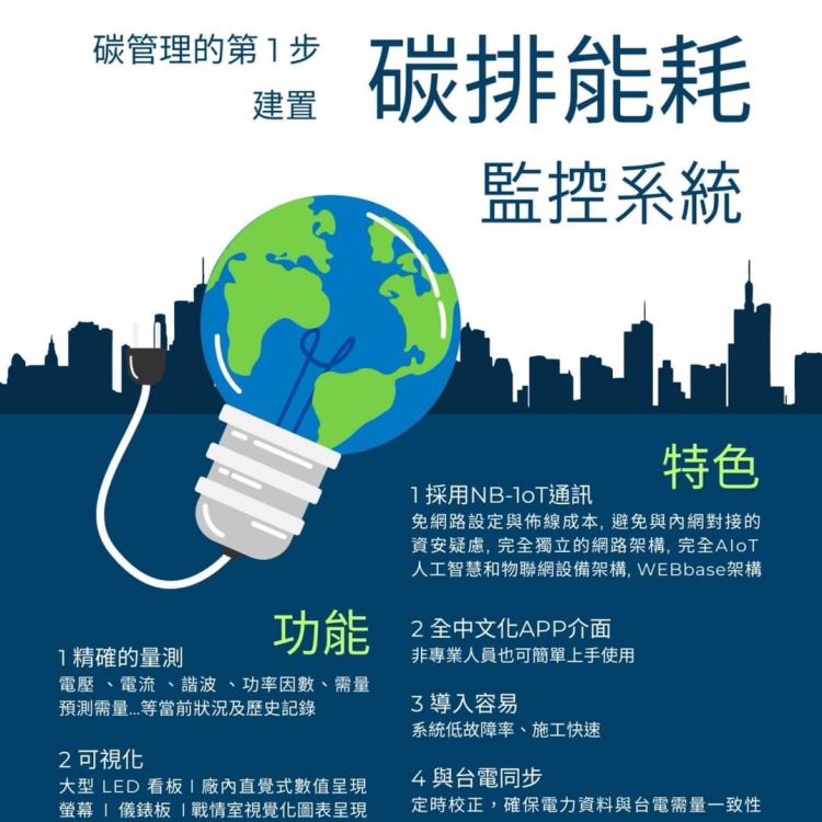 RD Carbon System outlines a monitoring system of carbon emissions and energy consumption.