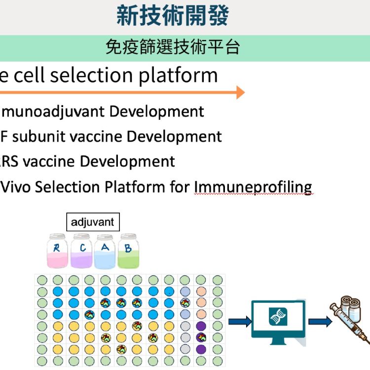 免疫篩選技術平台