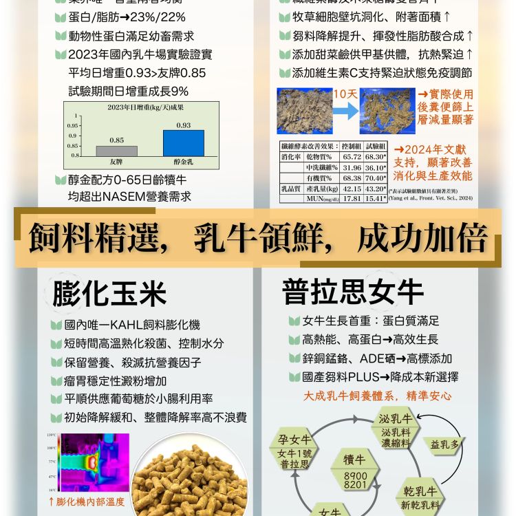 飼料精選，乳牛領鮮
