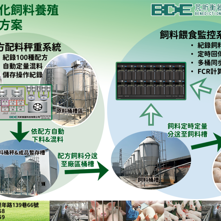 自動智慧化飼料養殖最佳解決方案