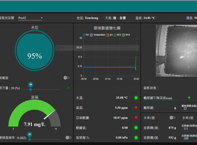控制面板 Control Panel