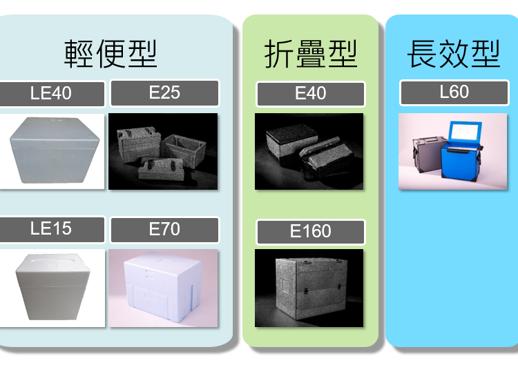 ITRI Patented Energy-saving Cold Storage Equipment: Cold Box