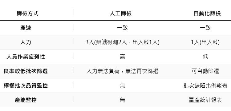 智慧檸檬選別機