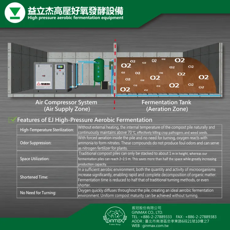 EJ High-Pressure Aerobic Fermentation Equipment
