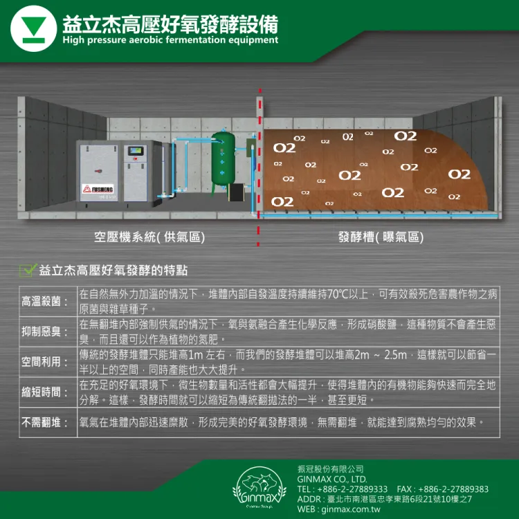益立杰高壓好氧發酵設備