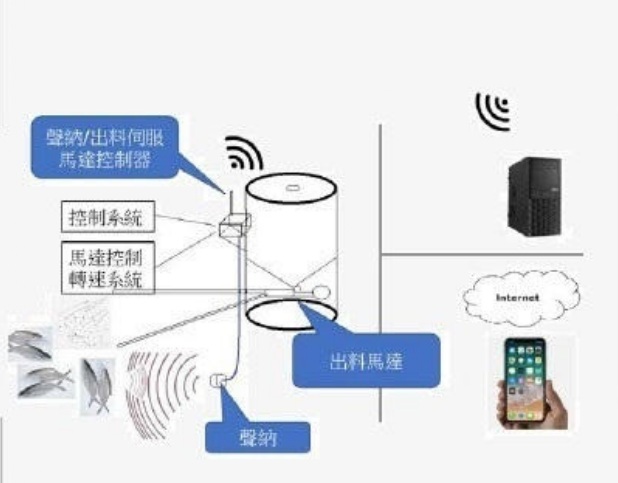 E-FA1 Sonar Automatic Feeding System