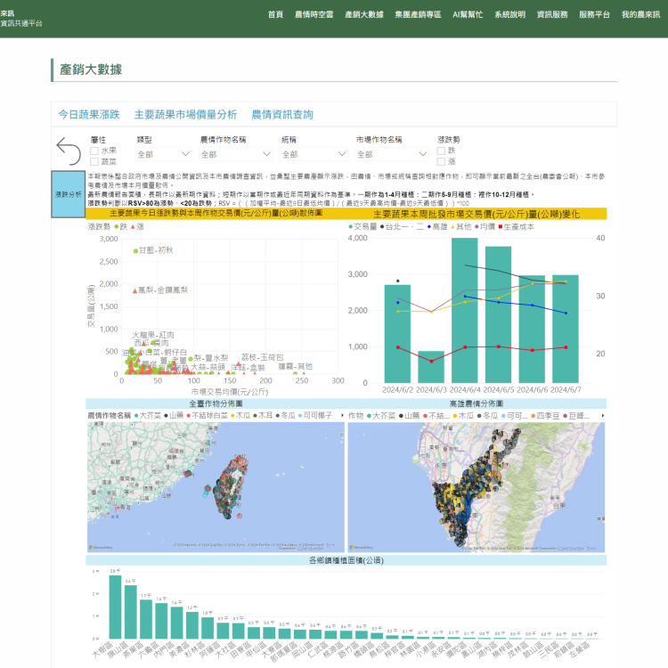 資訊整合暨視覺化決策分析展示-即時掌握農業統計數據