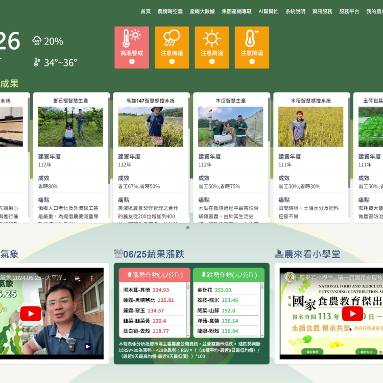 農業資訊化-智慧農業平台決策支援