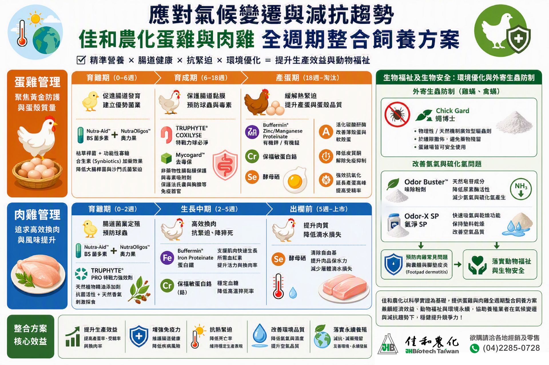 佳和-七月新聞稿動物產品圖片