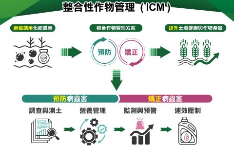 ICM農業聯盟攜手6家企業 2024臺灣智慧農業週展出預防農業