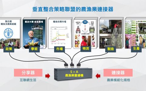 創森農業量據機，為未來架設可移動的糧食安全網