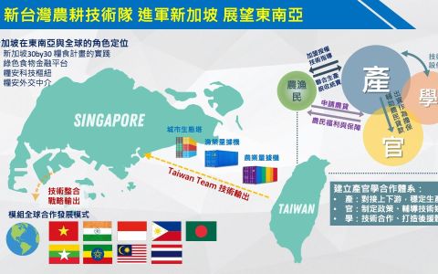 新台灣農耕技術隊 進軍新加坡 展望東南亞